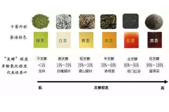 茶葉名稱大全和圖片，茶葉名字大全三四個(gè)字！