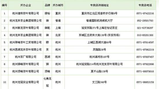 杭州買龍井茶攻略，怎么買到正宗的西湖龍井？