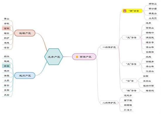 杭州買龍井茶攻略，怎么買到正宗的西湖龍井？